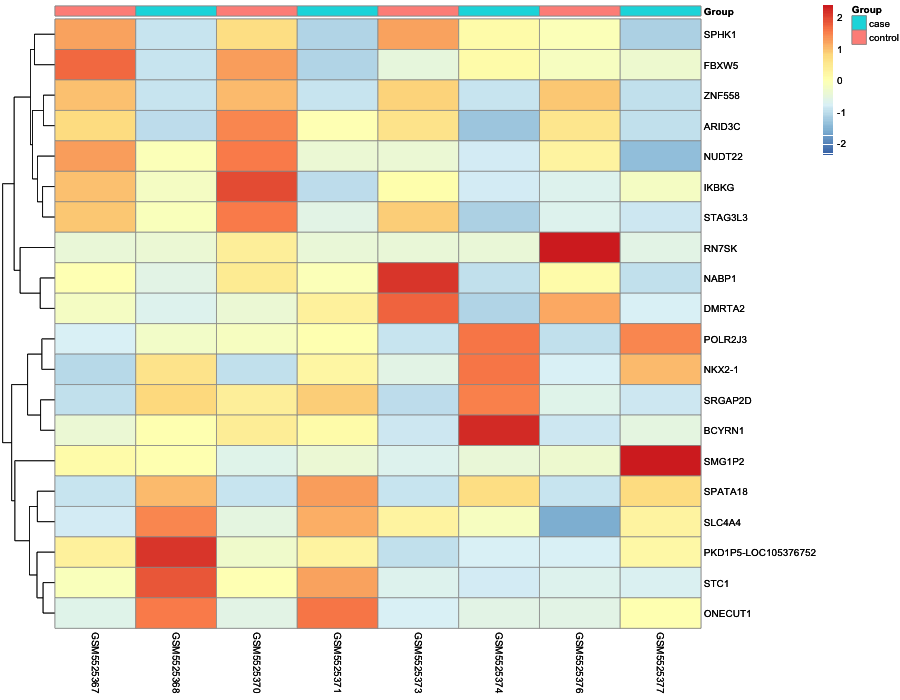 Heatmap image