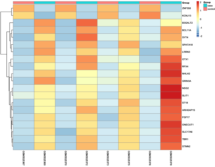 Heatmap image