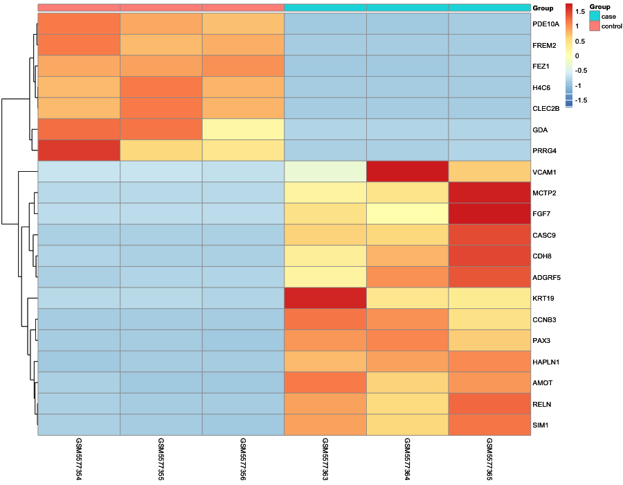 Heatmap image