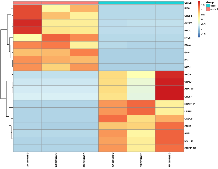 Heatmap image