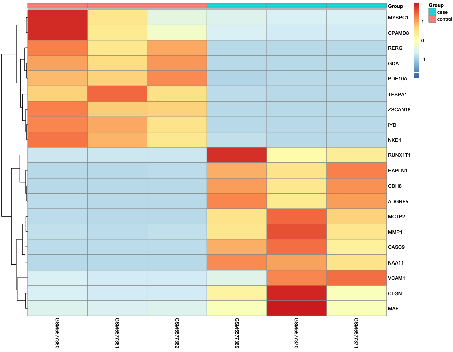 Heatmap image