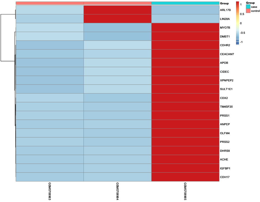 Heatmap image