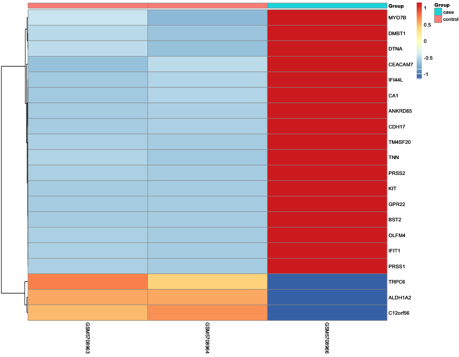 Heatmap image