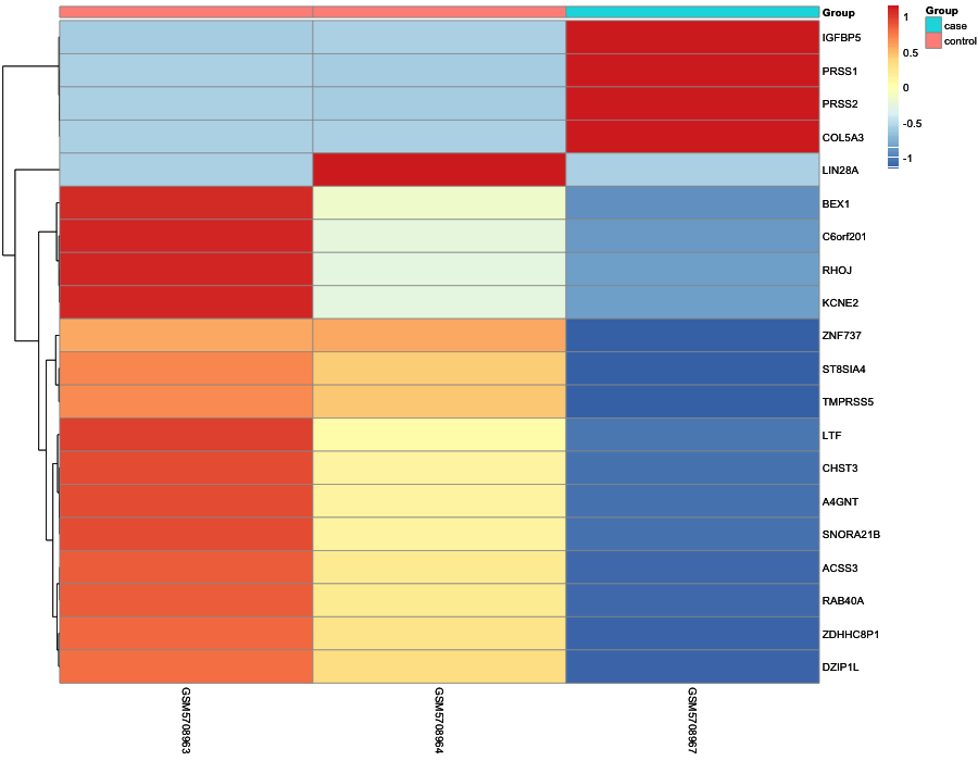 Heatmap image