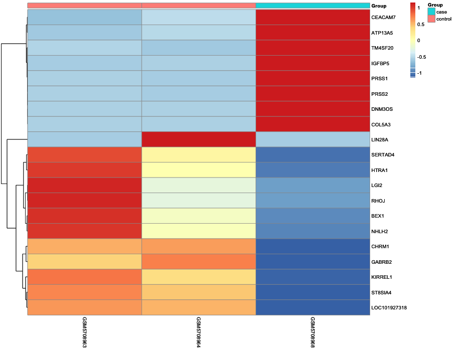 Heatmap image