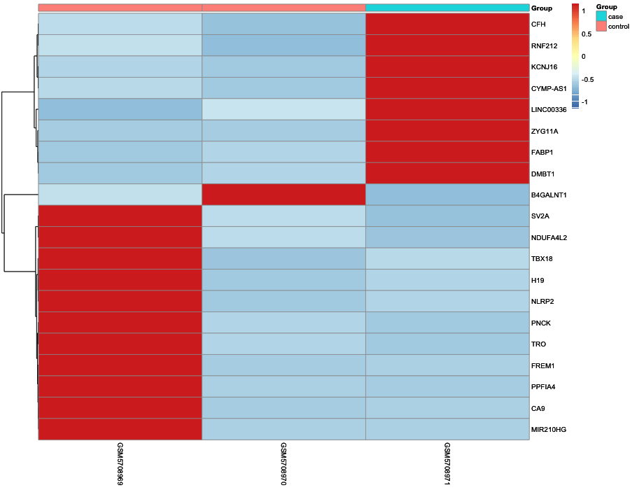 Heatmap image