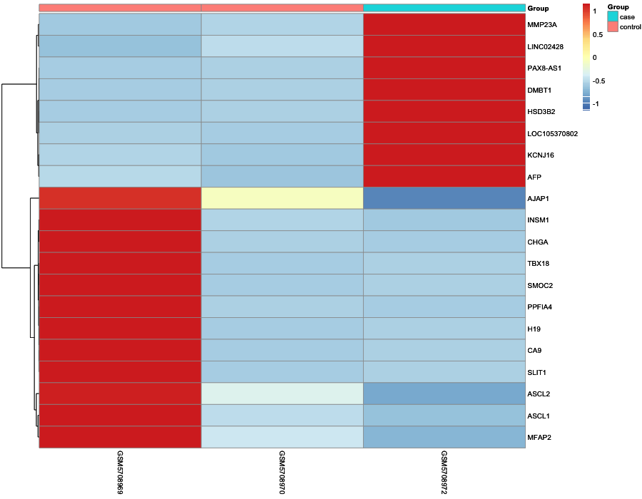 Heatmap image