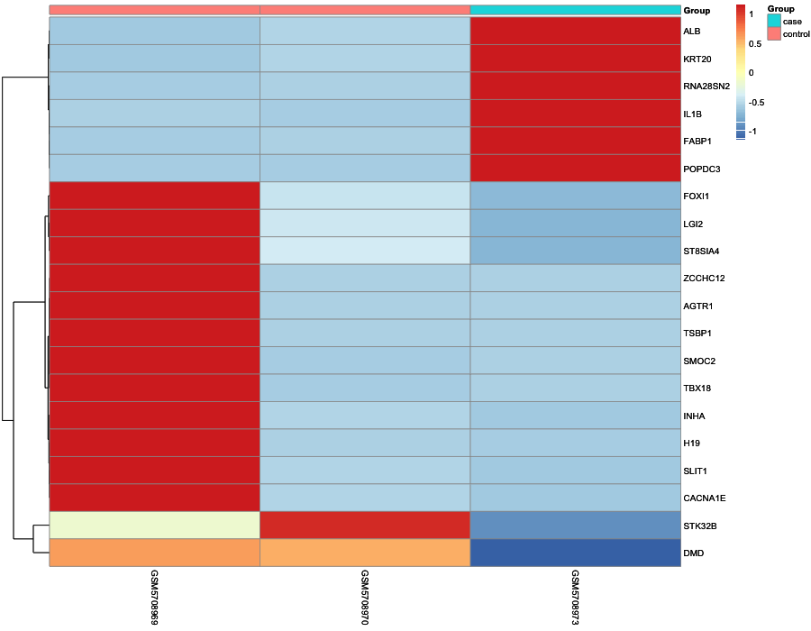 Heatmap image