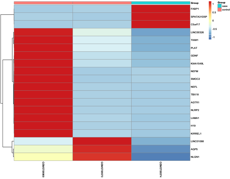 Heatmap image