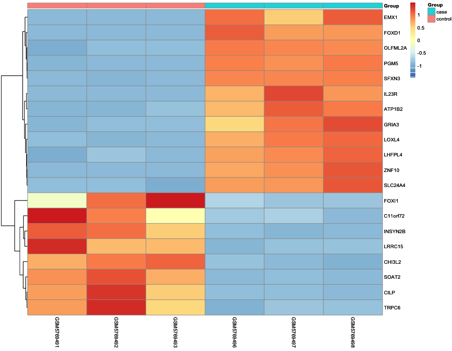 Heatmap image