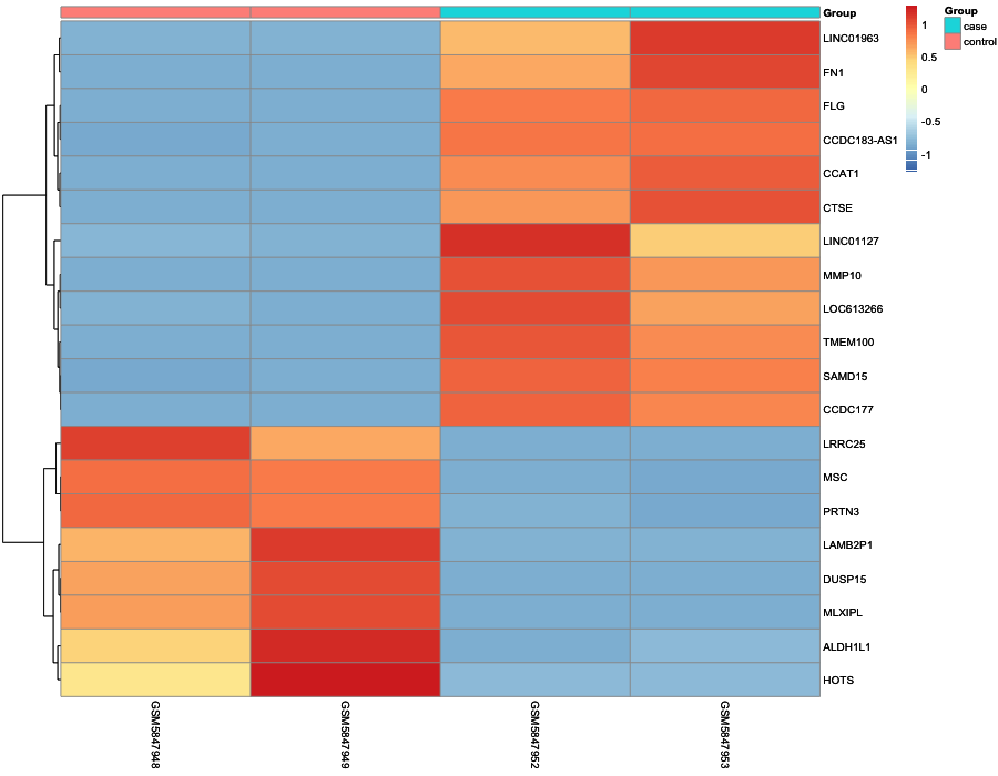 Heatmap image