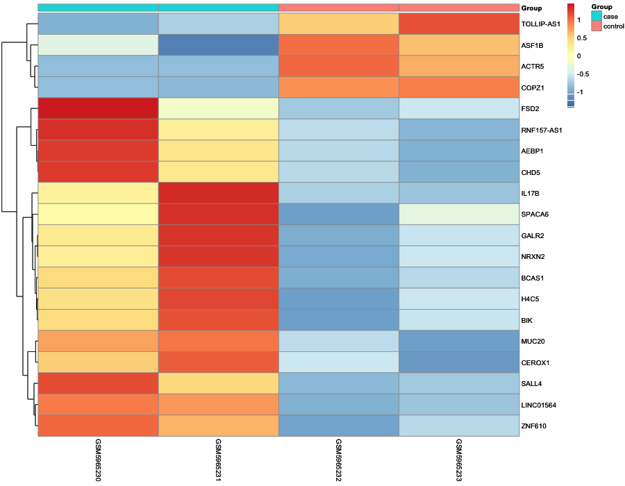 Heatmap image