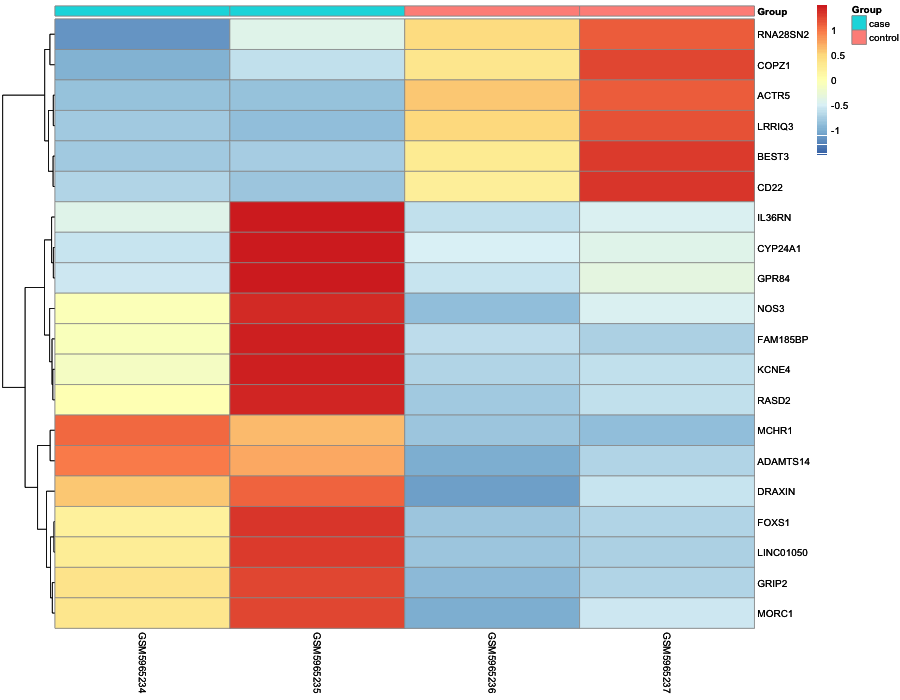 Heatmap image