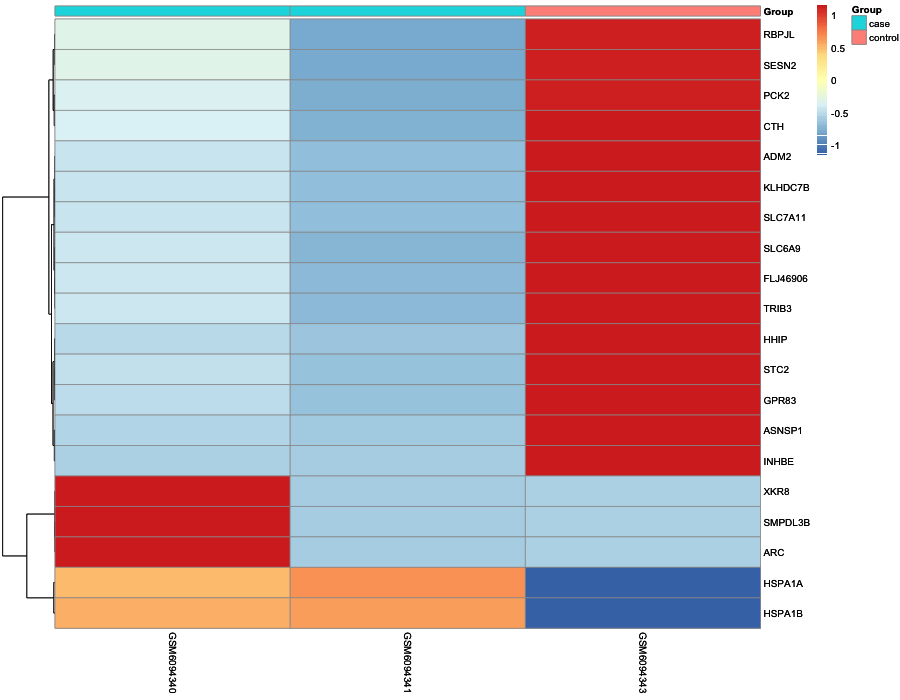 Heatmap image