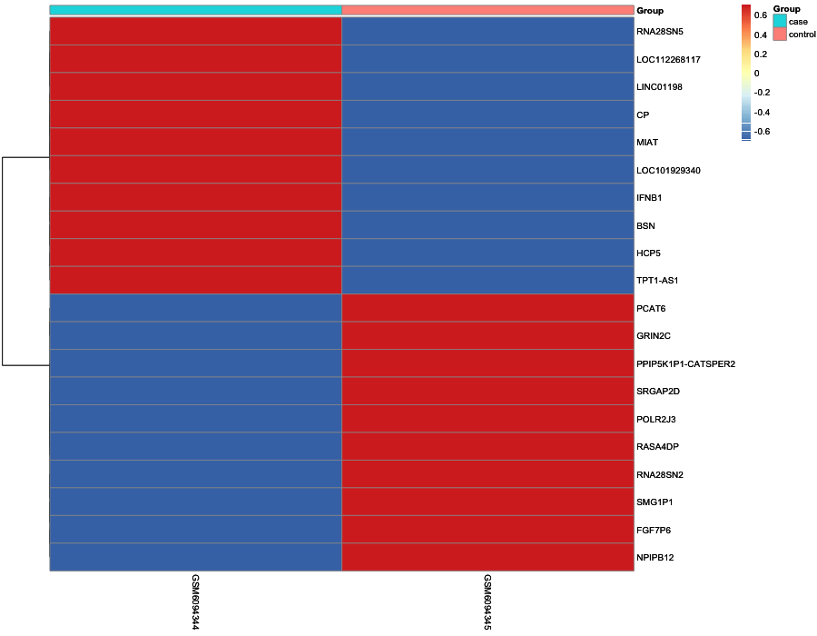 Heatmap image