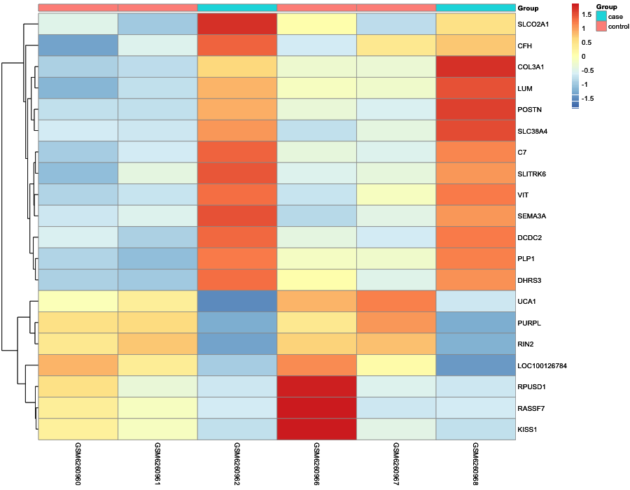 Heatmap image