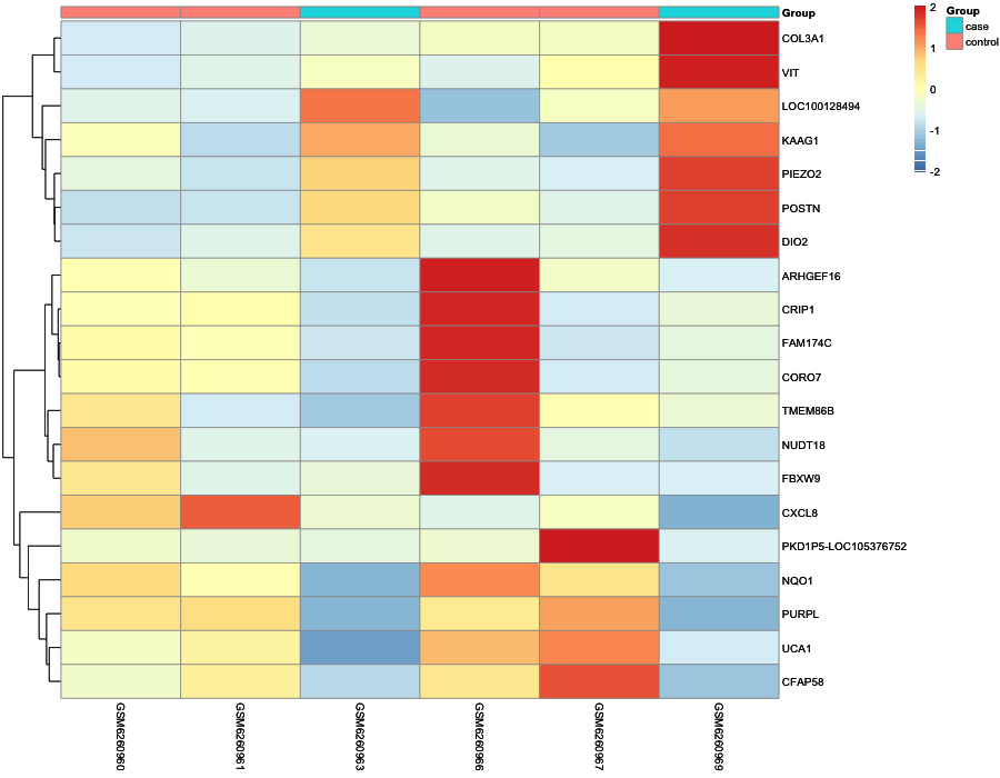 Heatmap image