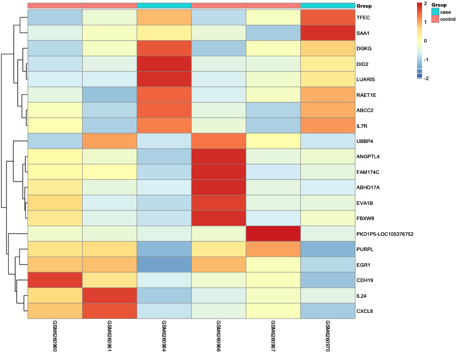 Heatmap image