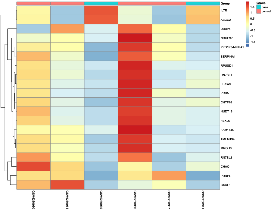 Heatmap image