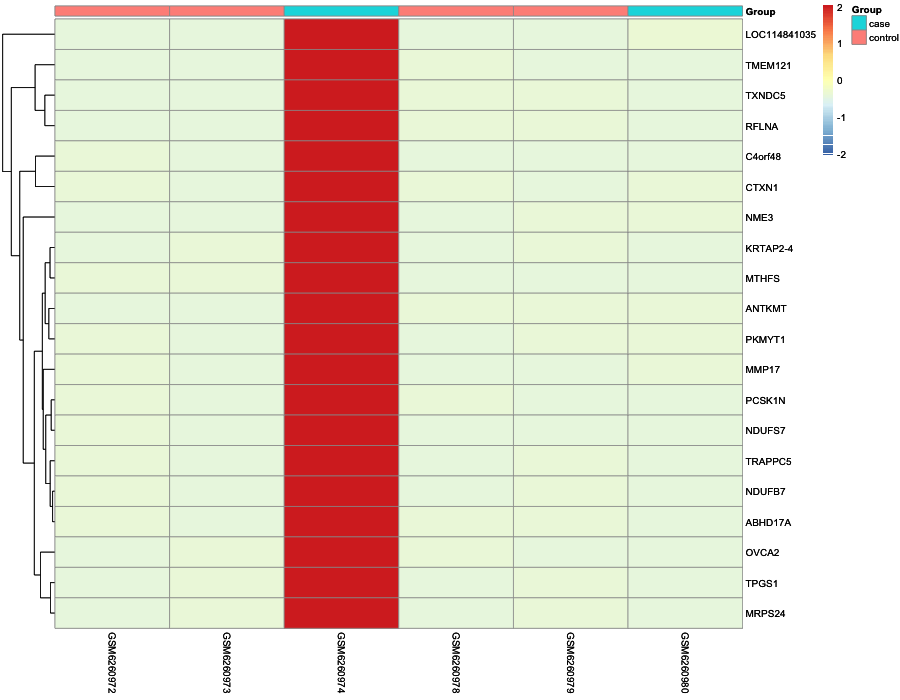 Heatmap image