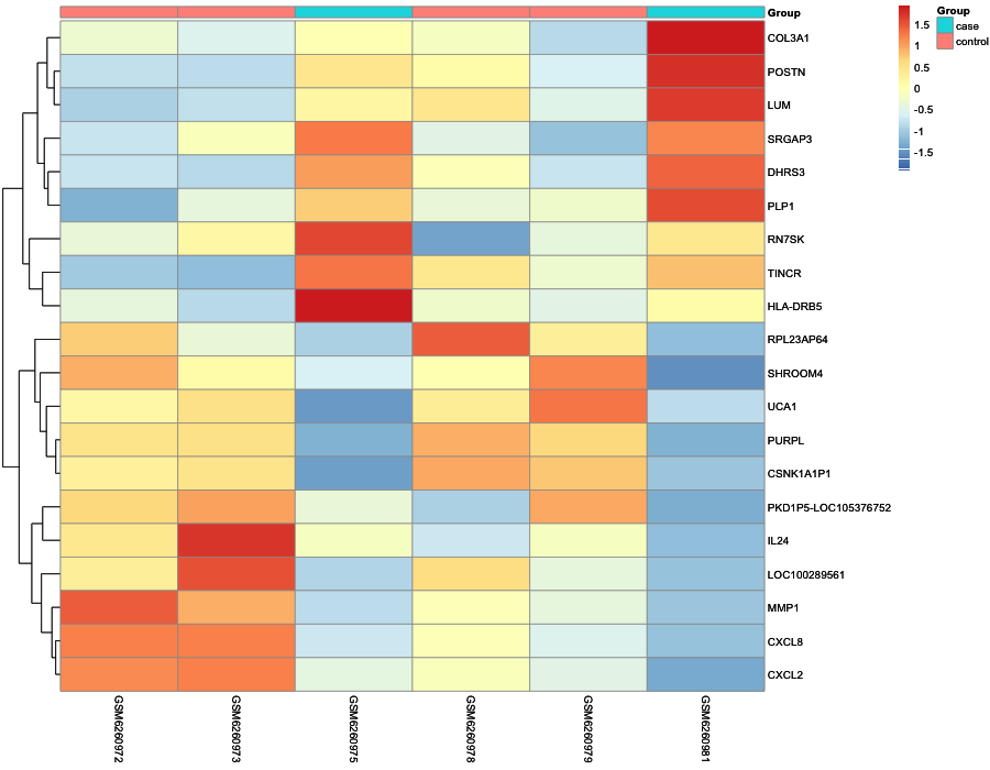 Heatmap image