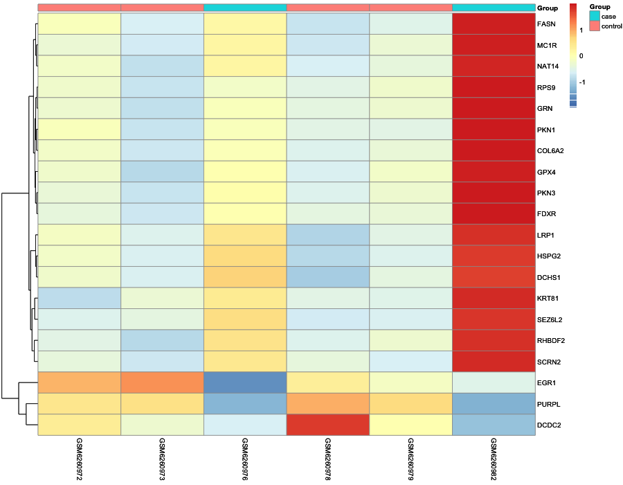 Heatmap image