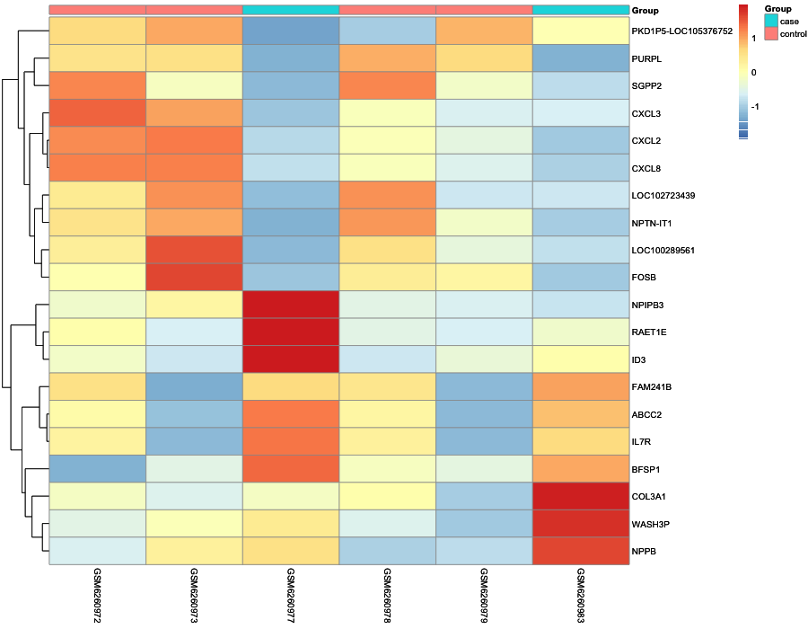 Heatmap image