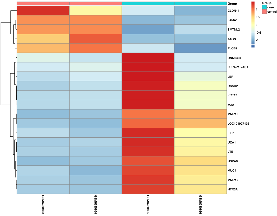 Heatmap image