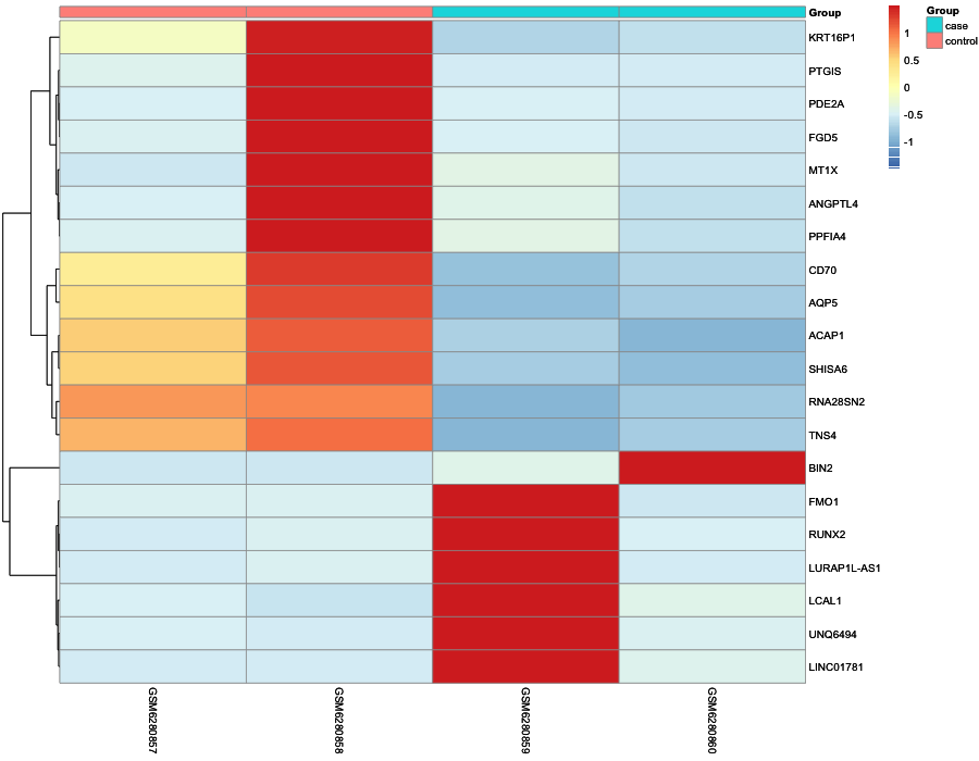 Heatmap image