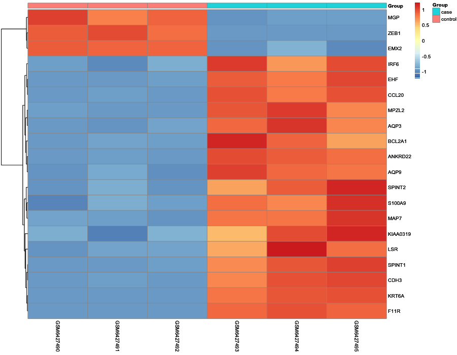 Heatmap image