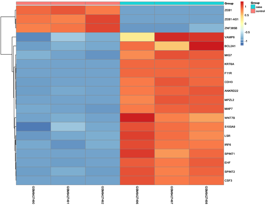 Heatmap image