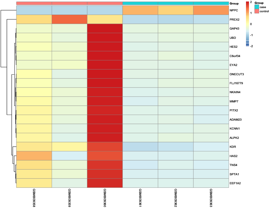 Heatmap image