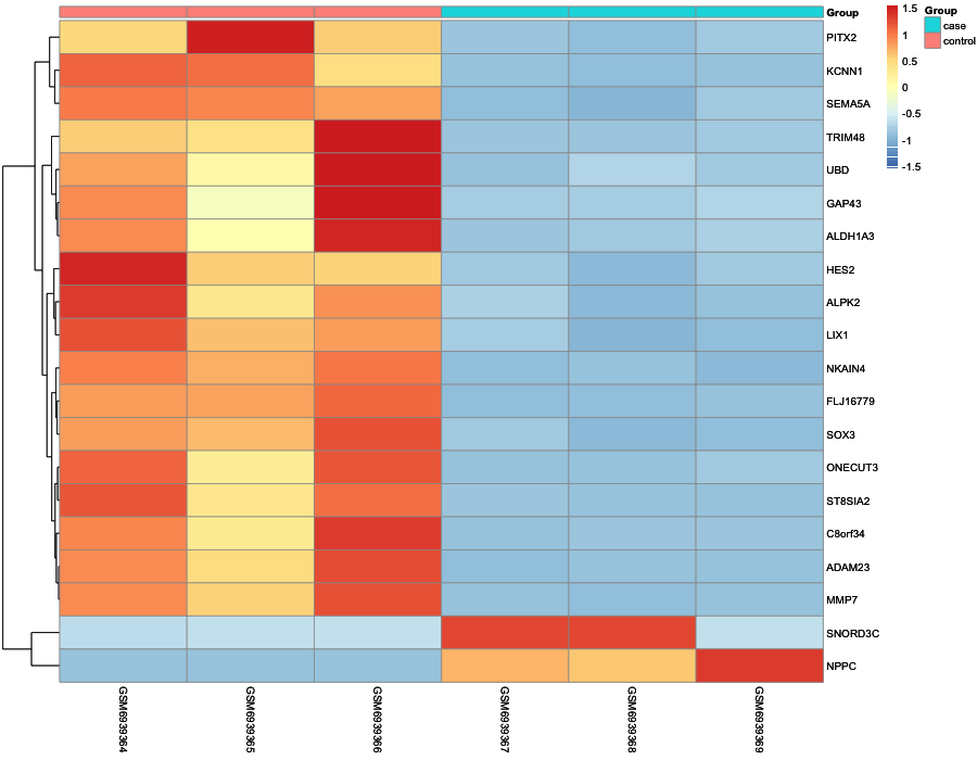 Heatmap image