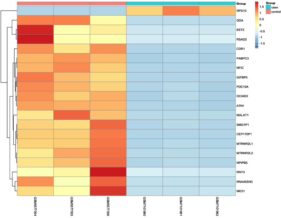 Heatmap image