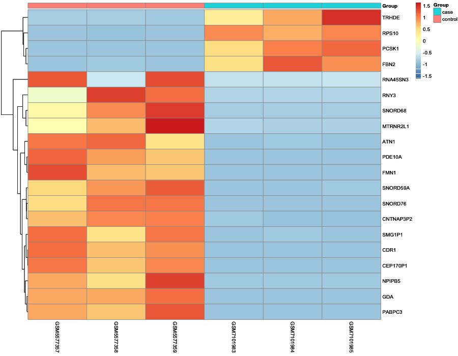 Heatmap image