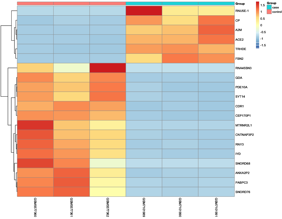 Heatmap image