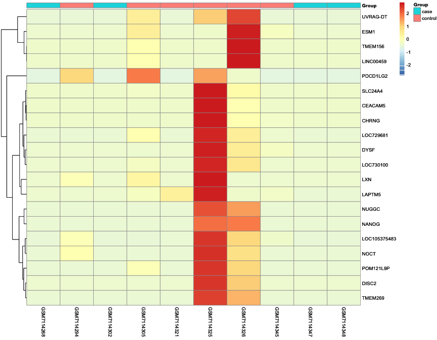 Heatmap image