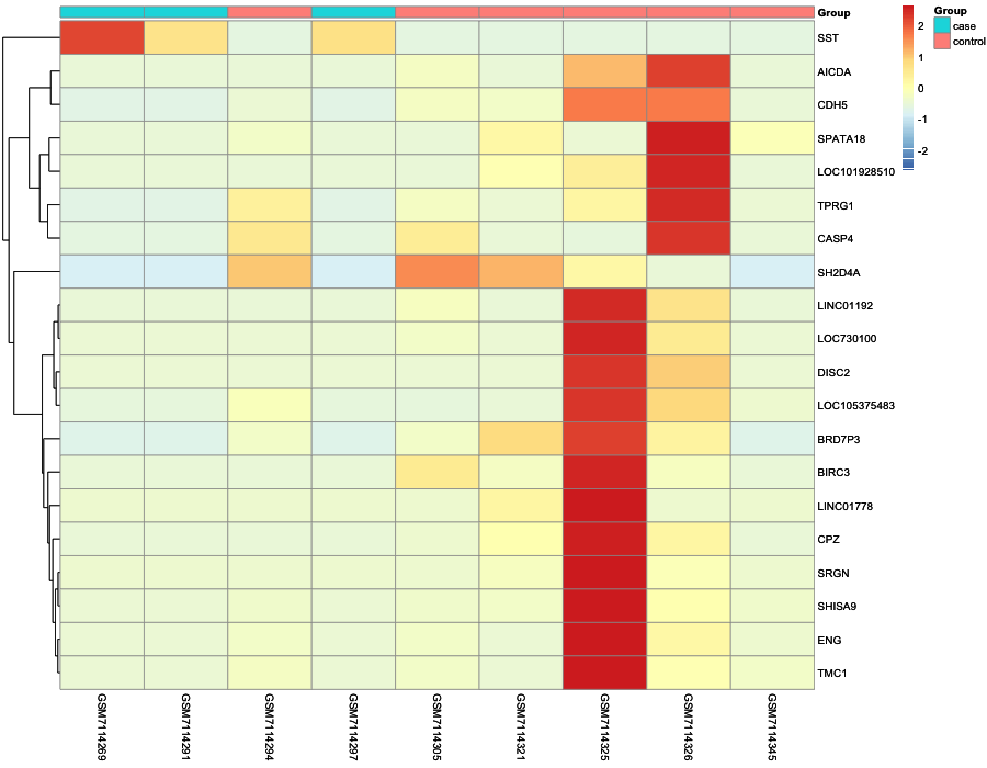 Heatmap image