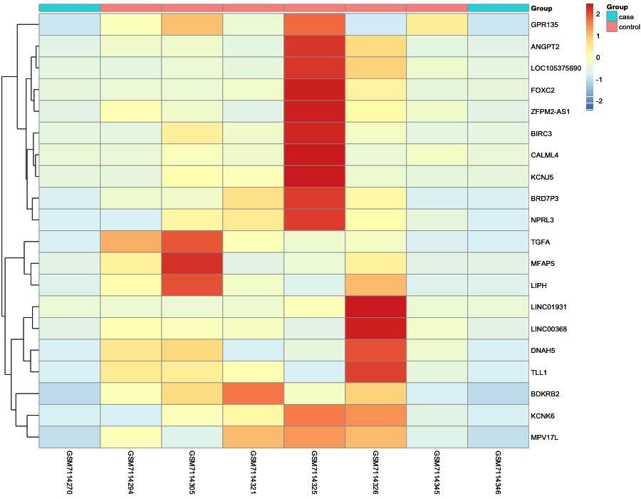 Heatmap image