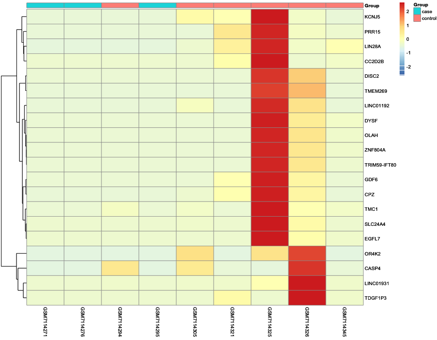 Heatmap image