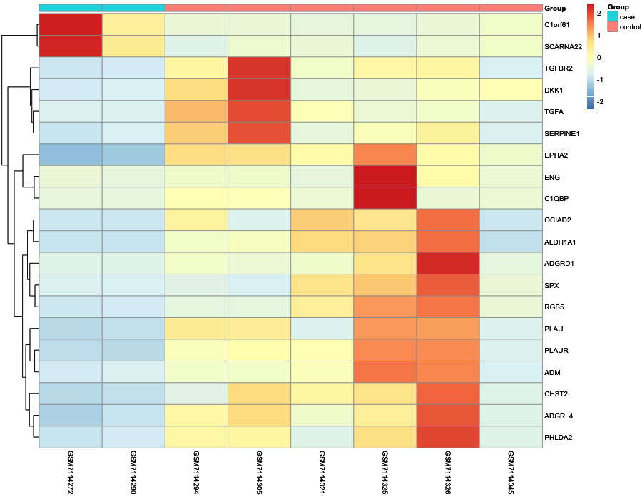 Heatmap image