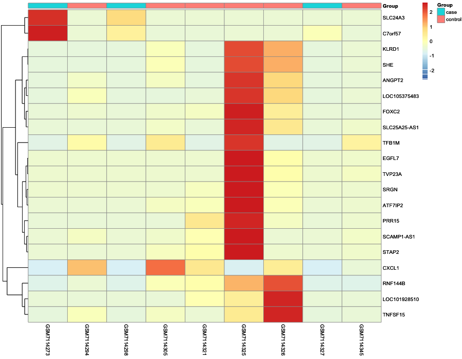 Heatmap image