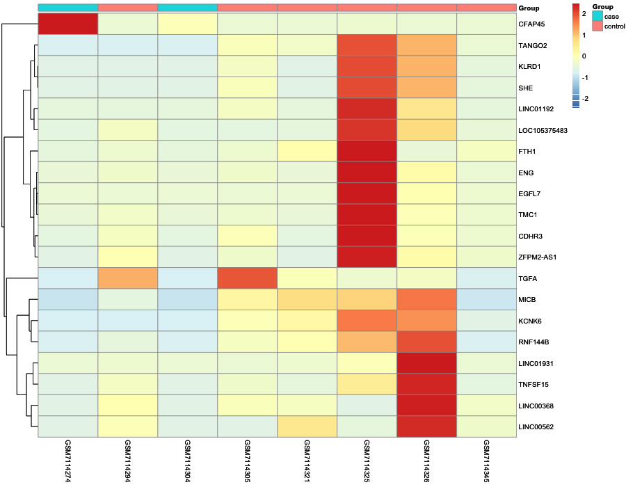 Heatmap image