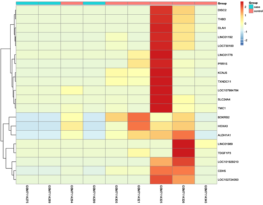 Heatmap image