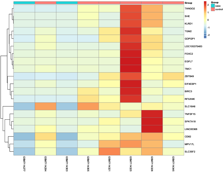 Heatmap image