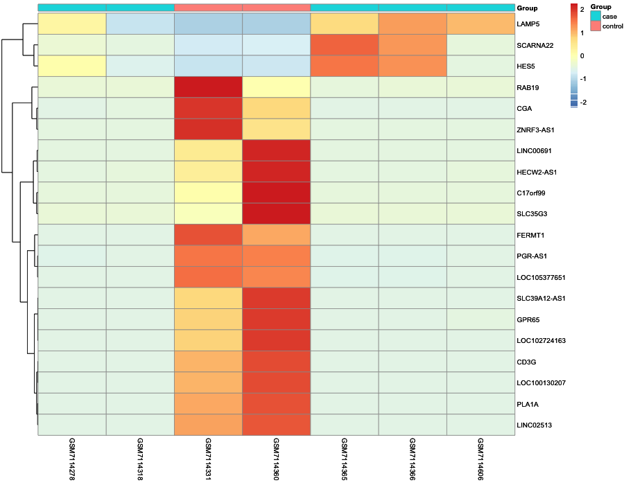 Heatmap image