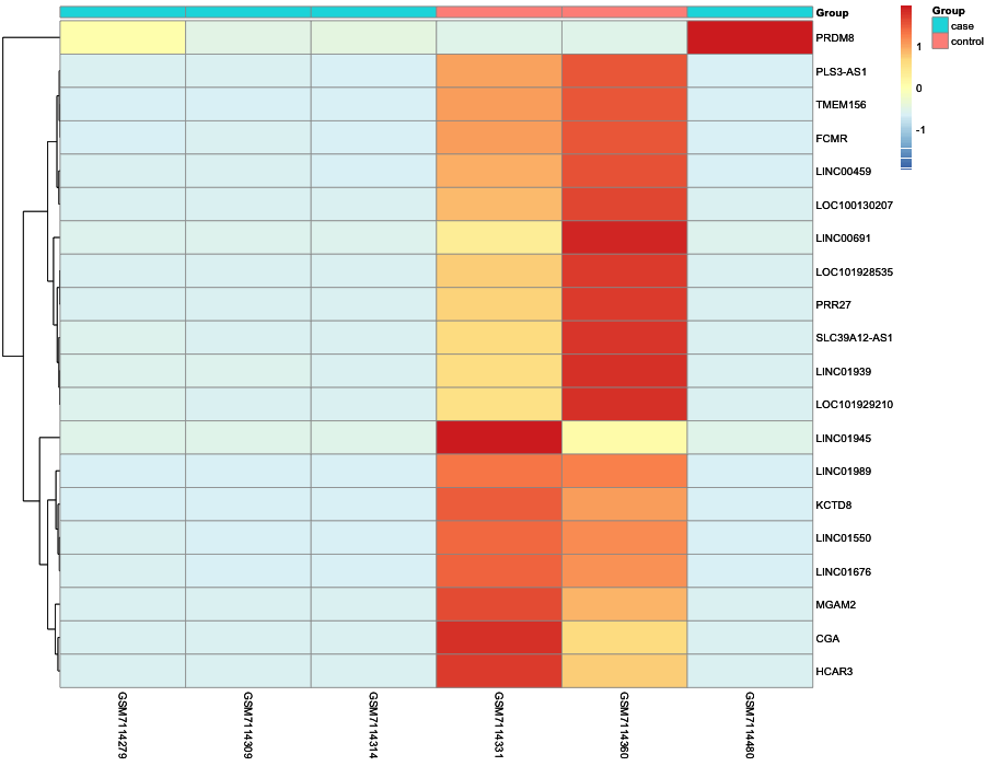 Heatmap image