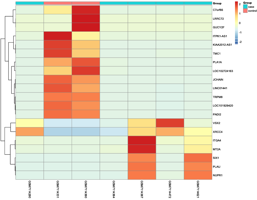 Heatmap image