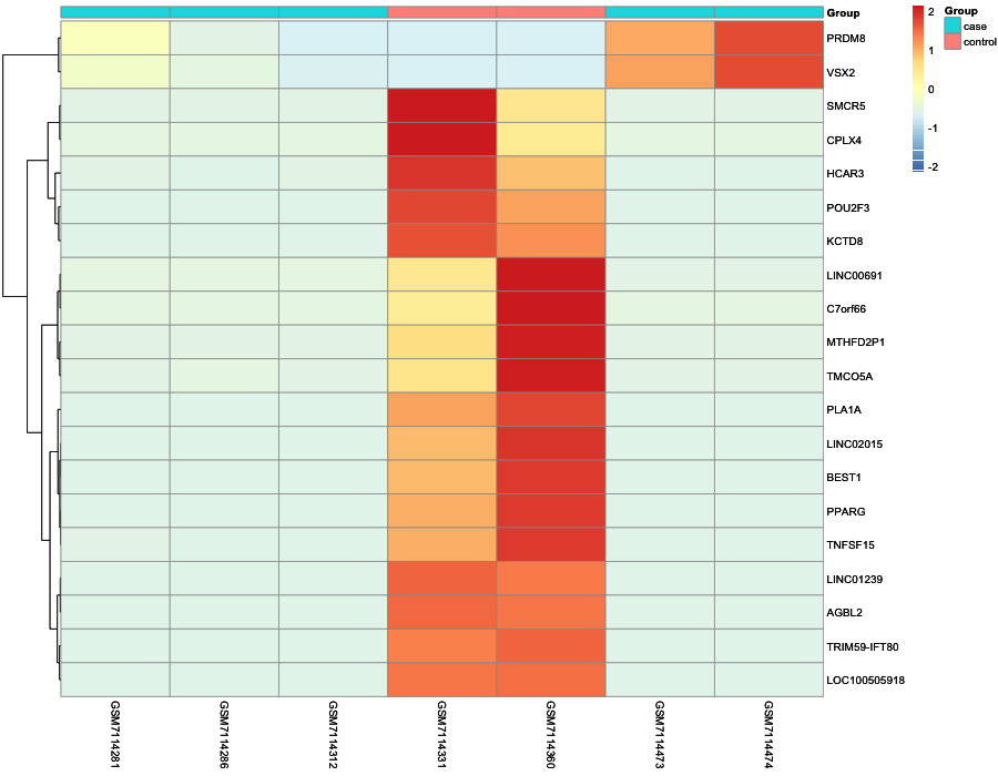 Heatmap image