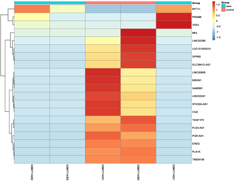 Heatmap image